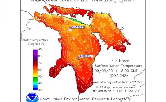 Lake Huron Near Shore Forecast