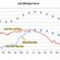 Lake Huron water Levels