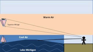 great lakes mirage graphic fata morgana