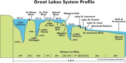 Great Lakes Profile