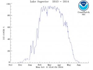 PHOTO: Ice coverage on Lake Superior for the 2013-2014 season