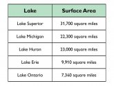 Volume of Lake Huron