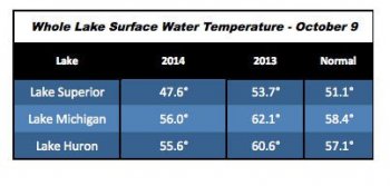 water-temp-table-final